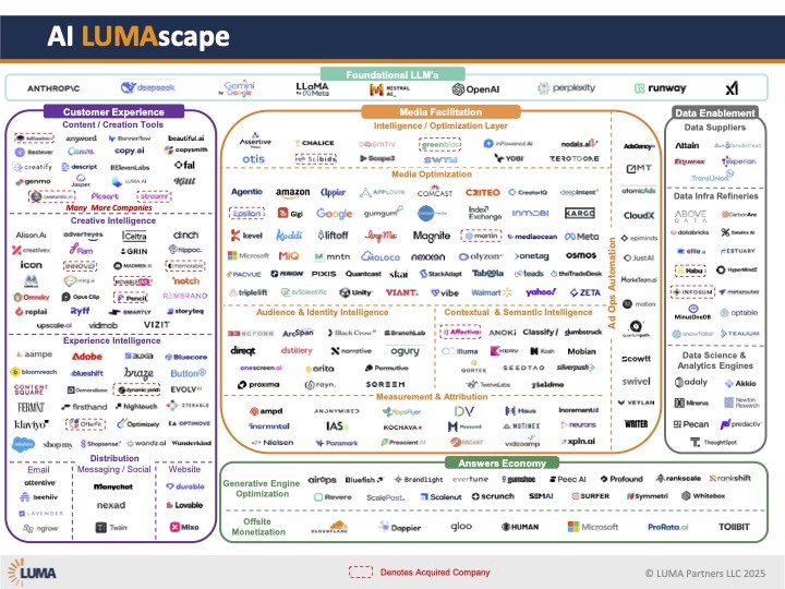We Made the AI Lumascape. Here's Why That Actually Matters.